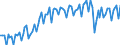 Statistical classification of economic activities in the European Community (NACE Rev. 2): Total - all NACE activities / Activity and employment status: Employed persons / Working time: Part-time / Unit of measure: Thousand persons / Geopolitical entity (reporting): Spain