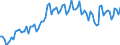 Statistical classification of economic activities in the European Community (NACE Rev. 2): Total - all NACE activities / Activity and employment status: Employed persons / Working time: Part-time / Unit of measure: Thousand persons / Geopolitical entity (reporting): France