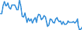 Statistical classification of economic activities in the European Community (NACE Rev. 2): Total - all NACE activities / Activity and employment status: Employed persons / Working time: Part-time / Unit of measure: Thousand persons / Geopolitical entity (reporting): Croatia