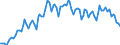 Statistical classification of economic activities in the European Community (NACE Rev. 2): Total - all NACE activities / Activity and employment status: Employed persons / Working time: Part-time / Unit of measure: Thousand persons / Geopolitical entity (reporting): Cyprus