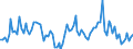 Statistical classification of economic activities in the European Community (NACE Rev. 2): Total - all NACE activities / Activity and employment status: Employed persons / Working time: Part-time / Unit of measure: Thousand persons / Geopolitical entity (reporting): Latvia