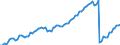 Statistical classification of economic activities in the European Community (NACE Rev. 2): Total - all NACE activities / Activity and employment status: Employed persons / Working time: Part-time / Unit of measure: Thousand persons / Geopolitical entity (reporting): Netherlands