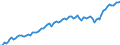 Statistical classification of economic activities in the European Community (NACE Rev. 2): Total - all NACE activities / Activity and employment status: Employed persons / Working time: Part-time / Unit of measure: Thousand persons / Geopolitical entity (reporting): Austria