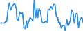 Statistical classification of economic activities in the European Community (NACE Rev. 2): Total - all NACE activities / Activity and employment status: Employed persons / Working time: Part-time / Unit of measure: Thousand persons / Geopolitical entity (reporting): Slovenia