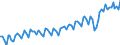 Statistical classification of economic activities in the European Community (NACE Rev. 2): Total - all NACE activities / Activity and employment status: Employed persons / Working time: Part-time / Unit of measure: Thousand persons / Geopolitical entity (reporting): Finland