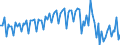 Statistical classification of economic activities in the European Community (NACE Rev. 2): Total - all NACE activities / Activity and employment status: Employed persons / Working time: Part-time / Unit of measure: Thousand persons / Geopolitical entity (reporting): Sweden