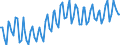 Statistical classification of economic activities in the European Community (NACE Rev. 2): Total - all NACE activities / Activity and employment status: Employed persons / Working time: Part-time / Unit of measure: Thousand persons / Geopolitical entity (reporting): Iceland