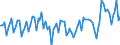 Statistical classification of economic activities in the European Community (NACE Rev. 2): Total - all NACE activities / Activity and employment status: Employed persons / Working time: Part-time / Unit of measure: Thousand persons / Geopolitical entity (reporting): Norway