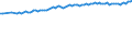 Statistical classification of economic activities in the European Community (NACE Rev. 2): Total - all NACE activities / Activity and employment status: Employed persons / Working time: Part-time / Unit of measure: Thousand persons / Geopolitical entity (reporting): Switzerland