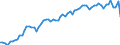 Statistical classification of economic activities in the European Community (NACE Rev. 2): Total - all NACE activities / Activity and employment status: Employed persons / Working time: Part-time / Unit of measure: Thousand persons / Geopolitical entity (reporting): United Kingdom