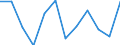 Statistical classification of economic activities in the European Community (NACE Rev. 2): Total - all NACE activities / Activity and employment status: Employed persons / Working time: Part-time / Unit of measure: Thousand persons / Geopolitical entity (reporting): Bosnia and Herzegovina