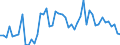 Statistical classification of economic activities in the European Community (NACE Rev. 2): Total - all NACE activities / Activity and employment status: Employed persons / Working time: Part-time / Unit of measure: Thousand persons / Geopolitical entity (reporting): Montenegro