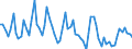 Statistical classification of economic activities in the European Community (NACE Rev. 2): Total - all NACE activities / Activity and employment status: Employed persons / Working time: Part-time / Unit of measure: Thousand persons / Geopolitical entity (reporting): North Macedonia