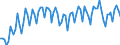 Statistical classification of economic activities in the European Community (NACE Rev. 2): Total - all NACE activities / Activity and employment status: Employed persons / Working time: Part-time / Unit of measure: Thousand persons / Geopolitical entity (reporting): Türkiye