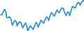 Statistical classification of economic activities in the European Community (NACE Rev. 2): Total - all NACE activities / Activity and employment status: Employed persons / Working time: Full-time / Unit of measure: Thousand persons / Geopolitical entity (reporting): European Union - 27 countries (from 2020)