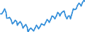 Statistical classification of economic activities in the European Community (NACE Rev. 2): Total - all NACE activities / Activity and employment status: Employed persons / Working time: Full-time / Unit of measure: Thousand persons / Geopolitical entity (reporting): Euro area – 20 countries (from 2023)