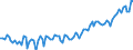 Statistical classification of economic activities in the European Community (NACE Rev. 2): Total - all NACE activities / Activity and employment status: Employed persons / Working time: Full-time / Unit of measure: Thousand persons / Geopolitical entity (reporting): Belgium