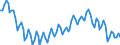 Statistical classification of economic activities in the European Community (NACE Rev. 2): Total - all NACE activities / Activity and employment status: Employed persons / Working time: Full-time / Unit of measure: Thousand persons / Geopolitical entity (reporting): Bulgaria