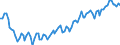 Statistical classification of economic activities in the European Community (NACE Rev. 2): Total - all NACE activities / Activity and employment status: Employed persons / Working time: Full-time / Unit of measure: Thousand persons / Geopolitical entity (reporting): Denmark