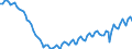 Statistical classification of economic activities in the European Community (NACE Rev. 2): Total - all NACE activities / Activity and employment status: Employed persons / Working time: Full-time / Unit of measure: Thousand persons / Geopolitical entity (reporting): Greece