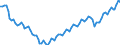 Statistical classification of economic activities in the European Community (NACE Rev. 2): Total - all NACE activities / Activity and employment status: Employed persons / Working time: Full-time / Unit of measure: Thousand persons / Geopolitical entity (reporting): Spain