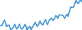 Statistical classification of economic activities in the European Community (NACE Rev. 2): Total - all NACE activities / Activity and employment status: Employed persons / Working time: Full-time / Unit of measure: Thousand persons / Geopolitical entity (reporting): France