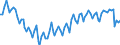 Statistical classification of economic activities in the European Community (NACE Rev. 2): Total - all NACE activities / Activity and employment status: Employed persons / Working time: Full-time / Unit of measure: Thousand persons / Geopolitical entity (reporting): Croatia