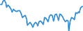 Statistical classification of economic activities in the European Community (NACE Rev. 2): Total - all NACE activities / Activity and employment status: Employed persons / Working time: Full-time / Unit of measure: Thousand persons / Geopolitical entity (reporting): Italy