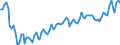 Statistical classification of economic activities in the European Community (NACE Rev. 2): Total - all NACE activities / Activity and employment status: Employed persons / Working time: Full-time / Unit of measure: Thousand persons / Geopolitical entity (reporting): Lithuania