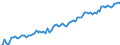 Statistical classification of economic activities in the European Community (NACE Rev. 2): Total - all NACE activities / Activity and employment status: Employed persons / Working time: Full-time / Unit of measure: Thousand persons / Geopolitical entity (reporting): Luxembourg