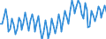 Statistical classification of economic activities in the European Community (NACE Rev. 2): Total - all NACE activities / Activity and employment status: Employed persons / Working time: Full-time / Unit of measure: Thousand persons / Geopolitical entity (reporting): Austria