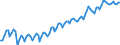 Statistical classification of economic activities in the European Community (NACE Rev. 2): Total - all NACE activities / Activity and employment status: Employed persons / Working time: Full-time / Unit of measure: Thousand persons / Geopolitical entity (reporting): Poland