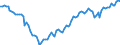 Statistical classification of economic activities in the European Community (NACE Rev. 2): Total - all NACE activities / Activity and employment status: Employed persons / Working time: Full-time / Unit of measure: Thousand persons / Geopolitical entity (reporting): Portugal