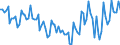 Statistical classification of economic activities in the European Community (NACE Rev. 2): Total - all NACE activities / Age class: From 15 to 24 years / Activity and employment status: Employed persons / Unit of measure: Thousand persons / Geopolitical entity (reporting): Belgium