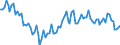 Statistical classification of economic activities in the European Community (NACE Rev. 2): Total - all NACE activities / Age class: From 15 to 24 years / Activity and employment status: Employed persons / Unit of measure: Thousand persons / Geopolitical entity (reporting): Croatia