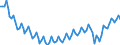 Statistical classification of economic activities in the European Community (NACE Rev. 2): Total - all NACE activities / Age class: From 15 to 24 years / Activity and employment status: Employees / Unit of measure: Thousand persons / Geopolitical entity (reporting): European Union - 27 countries (from 2020)