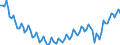 Statistical classification of economic activities in the European Community (NACE Rev. 2): Total - all NACE activities / Age class: From 15 to 24 years / Activity and employment status: Employees / Unit of measure: Thousand persons / Geopolitical entity (reporting): Euro area – 20 countries (from 2023)