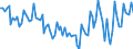 Statistical classification of economic activities in the European Community (NACE Rev. 2): Total - all NACE activities / Age class: From 15 to 24 years / Activity and employment status: Employees / Unit of measure: Thousand persons / Geopolitical entity (reporting): Belgium