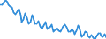 Statistical classification of economic activities in the European Community (NACE Rev. 2): Total - all NACE activities / Age class: From 15 to 24 years / Activity and employment status: Employees / Unit of measure: Thousand persons / Geopolitical entity (reporting): Bulgaria