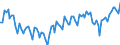 Statistical classification of economic activities in the European Community (NACE Rev. 2): Total - all NACE activities / Age class: From 15 to 24 years / Activity and employment status: Employees / Unit of measure: Thousand persons / Geopolitical entity (reporting): Denmark