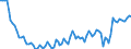 Statistical classification of economic activities in the European Community (NACE Rev. 2): Total - all NACE activities / Age class: From 15 to 24 years / Activity and employment status: Employees / Unit of measure: Thousand persons / Geopolitical entity (reporting): Ireland