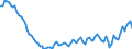 Statistical classification of economic activities in the European Community (NACE Rev. 2): Total - all NACE activities / Age class: From 15 to 24 years / Activity and employment status: Employees / Unit of measure: Thousand persons / Geopolitical entity (reporting): Greece