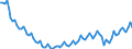 Statistical classification of economic activities in the European Community (NACE Rev. 2): Total - all NACE activities / Age class: From 15 to 24 years / Activity and employment status: Employees / Unit of measure: Thousand persons / Geopolitical entity (reporting): Spain