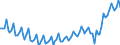 Statistical classification of economic activities in the European Community (NACE Rev. 2): Total - all NACE activities / Age class: From 15 to 24 years / Activity and employment status: Employees / Unit of measure: Thousand persons / Geopolitical entity (reporting): France