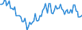 Statistical classification of economic activities in the European Community (NACE Rev. 2): Total - all NACE activities / Age class: From 15 to 24 years / Activity and employment status: Employees / Unit of measure: Thousand persons / Geopolitical entity (reporting): Croatia