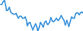 Statistical classification of economic activities in the European Community (NACE Rev. 2): Total - all NACE activities / Age class: From 15 to 24 years / Activity and employment status: Employees / Unit of measure: Thousand persons / Geopolitical entity (reporting): Italy