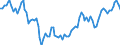 Statistical classification of economic activities in the European Community (NACE Rev. 2): Total - all NACE activities / Age class: From 15 to 24 years / Activity and employment status: Employees / Unit of measure: Thousand persons / Geopolitical entity (reporting): Cyprus