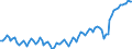 Statistical classification of economic activities in the European Community (NACE Rev. 2): Total - all NACE activities / Age class: From 15 to 24 years / Activity and employment status: Employees / Unit of measure: Thousand persons / Geopolitical entity (reporting): Netherlands