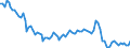 Statistical classification of economic activities in the European Community (NACE Rev. 2): Total - all NACE activities / Age class: From 15 to 24 years / Activity and employment status: Employees / Unit of measure: Thousand persons / Geopolitical entity (reporting): Poland