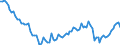 Statistical classification of economic activities in the European Community (NACE Rev. 2): Total - all NACE activities / Age class: From 15 to 24 years / Activity and employment status: Employees / Unit of measure: Thousand persons / Geopolitical entity (reporting): Portugal